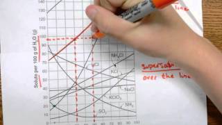 Reading solubility curves [upl. by Cimbura501]