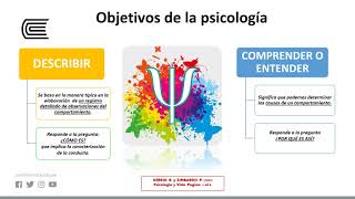 Definición y objetivos de la psicología [upl. by Ackley]