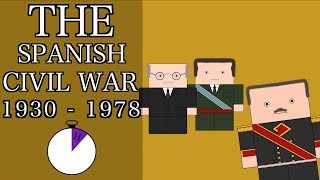 Ten Minute History  The Spanish Civil War and Francisco Franco Short Documentary [upl. by Yendic]