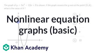 Nonlinear equation graphs — Basic example  Math  SAT  Khan Academy [upl. by Atinid]