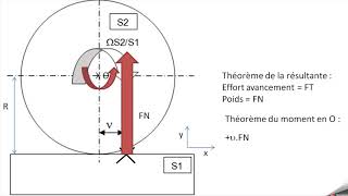 Actions mécaniques  La résistance au roulement [upl. by Golden]