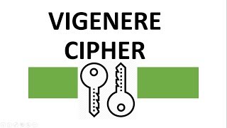 VIGENERE CIPHER EXPLAINED [upl. by Aylat]