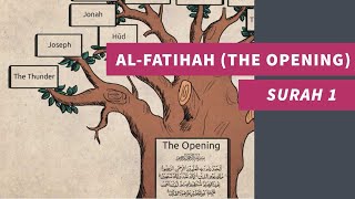 Surah 1 AlFatihah The Opening First chapter in the Quran explained in English  سورة 1 الفاتحة [upl. by Curcio209]