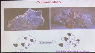 1 Introduction to Mineral Processing [upl. by Anole593]