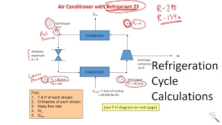 Basic Calculations of Refrigeration Cycle [upl. by Nedrud]