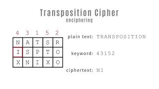 Transposition Cipher [upl. by Giana]