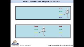 Compressible Flow  Part 2 of 4  Stagnation Temperature [upl. by Suhpoelc]