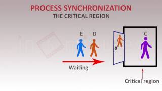 Process Synchronisation  Operating Systems [upl. by Nnaaras]