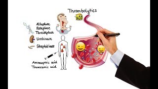 Pharmacology  ANTICOAGULANTS amp ANTIPLATELET DRUGS MADE EASY [upl. by Sualokin]