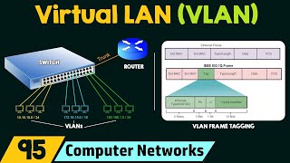 Virtual LAN VLAN [upl. by Aivul896]