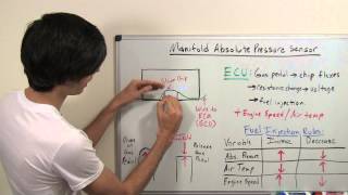 MAP Sensor  Manifold Absolute Pressure  Explained [upl. by Ahsahtan]