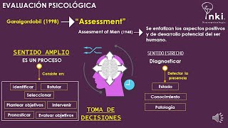 Evaluación psicológica [upl. by Oiruam123]