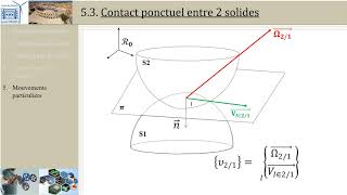 Cinématique du solide 5 Contact ponctuel [upl. by Wilber152]