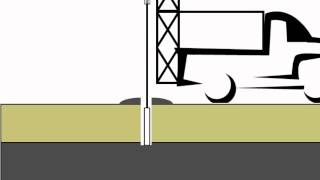 Drilling and Sampling [upl. by Aseefan]