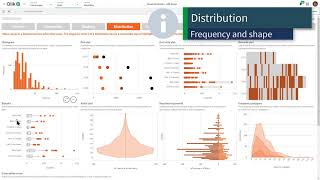 Qlik Sense Visualization Showcase [upl. by Shanna]