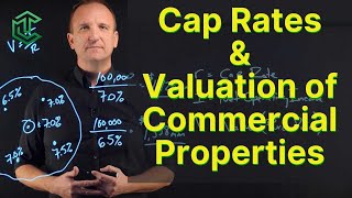 Cap Rates and How To Value Commercial Properties [upl. by Duvall943]