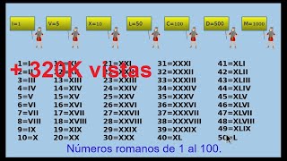 🥇Los números romanos del 1 al 100 Roman numbers [upl. by Caia96]