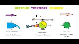 Reynolds Transport Theorem [upl. by Berger]