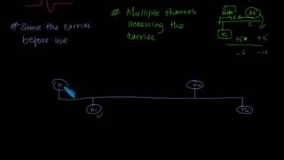 Understanding CSMA CD in Ethernet [upl. by Nohsauq735]