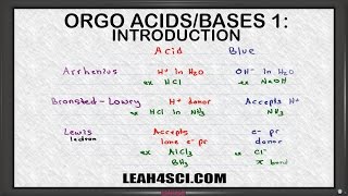 Introduction to Acids and Bases in Organic Chemistry [upl. by Piks]