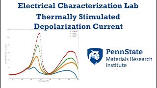 Thermally Stimulated Depolarization Current [upl. by Esinnej]