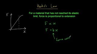 Hookes law [upl. by Eiramnna799]