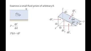 Fluid Mechanics Topic 21  Pascals Law [upl. by Saticilef241]