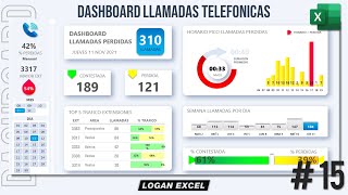 ☎️ Dashboard de llamadas telefónicas en Excel Dashboard call center Excel Nivel de servicio [upl. by Sorcha545]