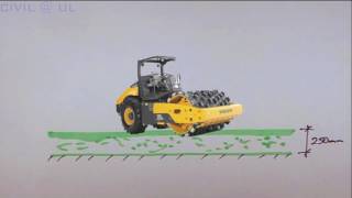 Introduction to Soil Compaction [upl. by Clite]