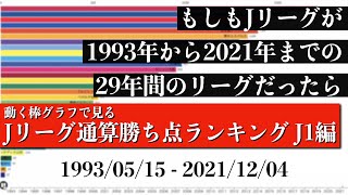 Jリーグ29年間の歴史上 最も多く勝ち点を稼いだチームは？？？総合順位がついに判明【通算勝ち点ランキング J1編】2022年版 Bar chart race [upl. by Elephus]