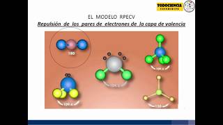 Geometría molecular y polaridad [upl. by Ehrsam274]