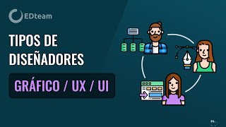 ¿Qué es diseño gráfico diseño UX y diseño UI [upl. by Niak]