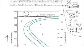 Time Temperature Transformation Worksheet Problem [upl. by Som579]