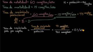 Crecimiento poblacional y exponencial per cápita  Khan Academy en Español [upl. by Amelus]