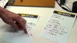 Tutorial Electrical impedance made easy  Part 2 [upl. by Drummond]