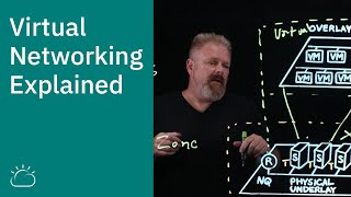 Virtual Networking Explained [upl. by Jilleen]