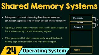 Shared Memory Systems [upl. by Yrtneg838]