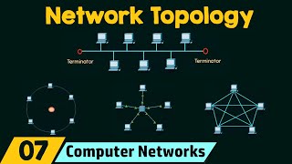 Network Topology [upl. by Hsinam]