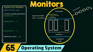 Monitors [upl. by Danais]