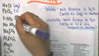 solubility rules [upl. by Arrio]