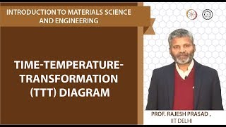 Timetemperaturetransformation TTT diagram [upl. by Dloraj]