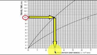 Reading the SP Time Graph [upl. by Eula245]