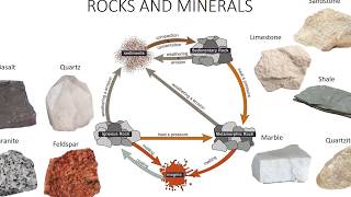 Soil Origin and Development [upl. by Ellered]