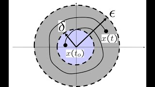 Linear Systems 15Lyapunovs approach to stability [upl. by Rizzi]