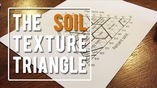 The Soil Texture Triangle [upl. by Kaltman206]